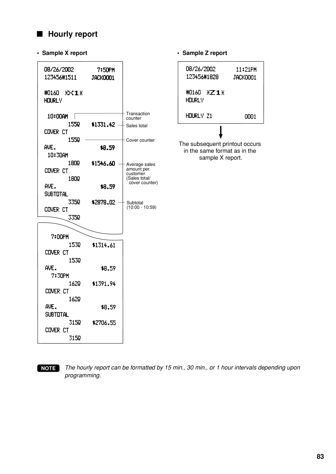 Sharp UP-600 instruction manual Hourly report 