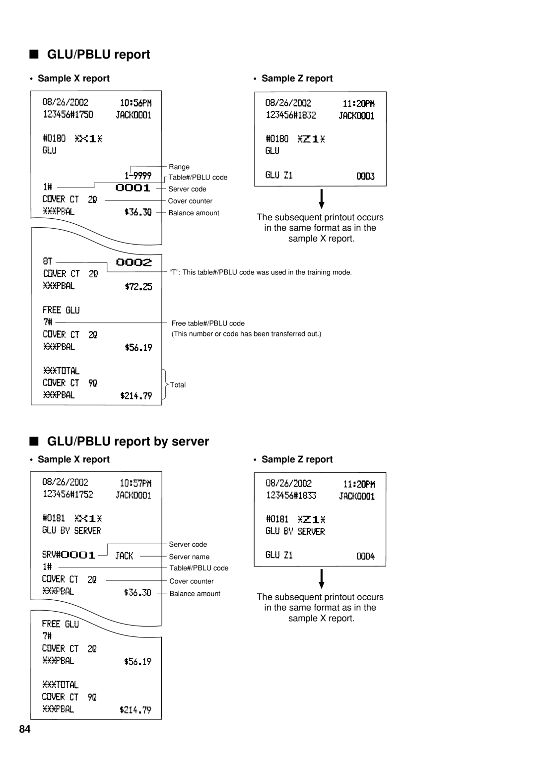 Sharp UP-600 instruction manual GLU/PBLU report by server 