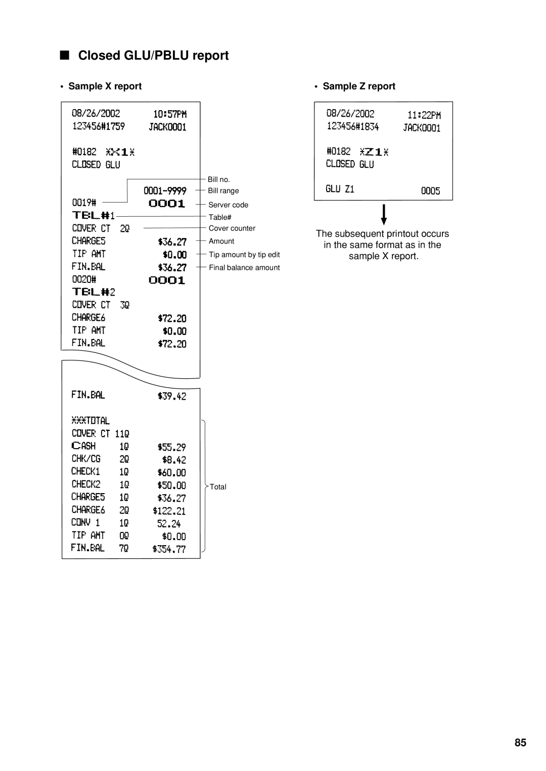 Sharp UP-600 instruction manual Closed GLU/PBLU report 