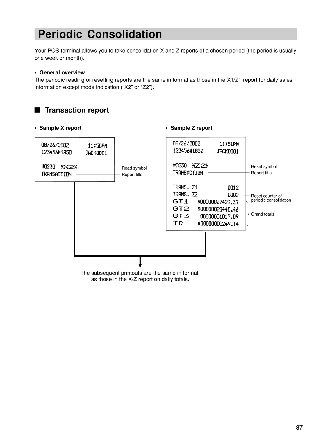 Sharp UP-600 instruction manual Periodic Consolidation, General overview 