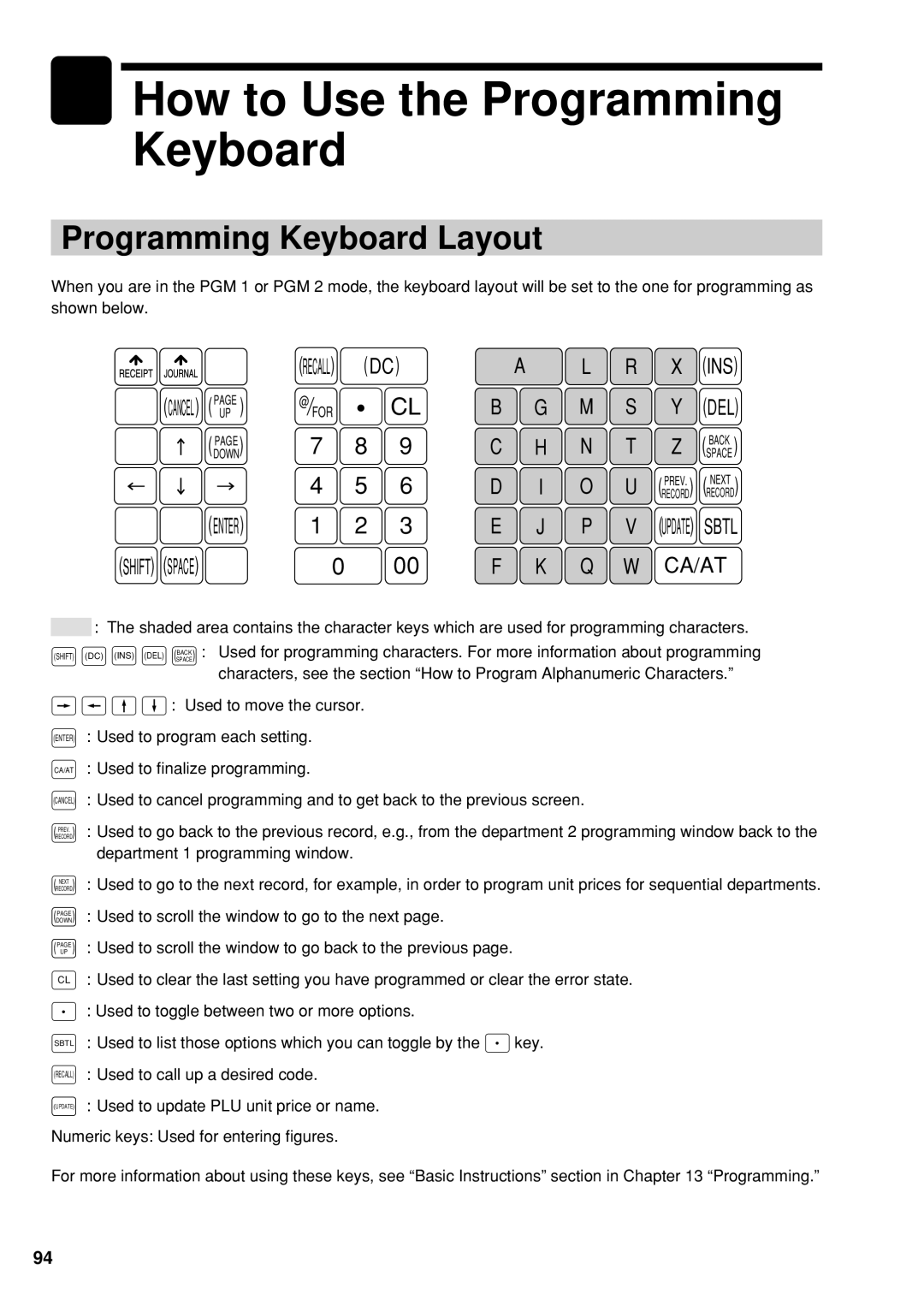 Sharp UP-600 instruction manual How to Use the Programming Keyboard, Programming Keyboard Layout 