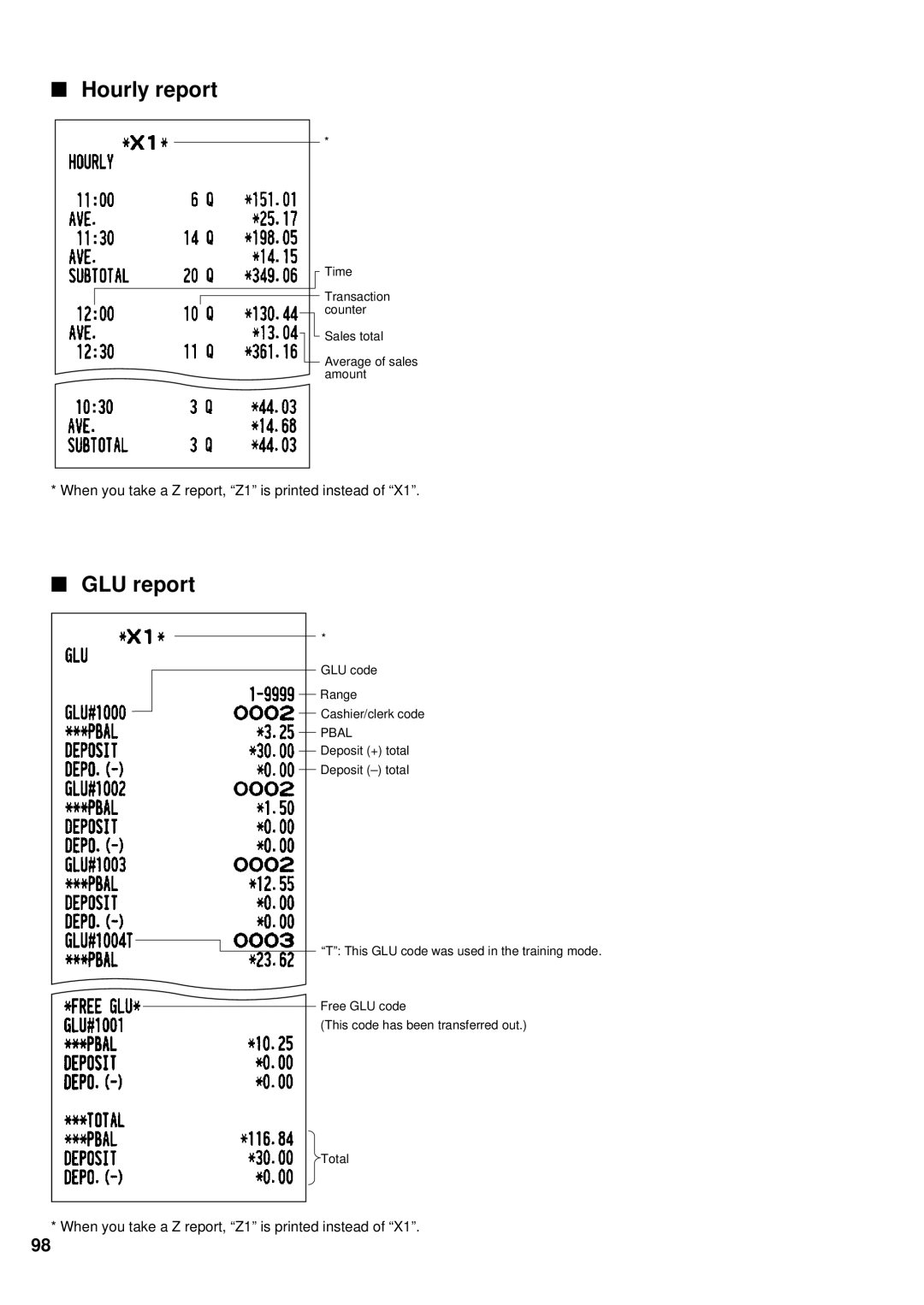 Sharp UP-600 instruction manual Hourly report, GLU report 