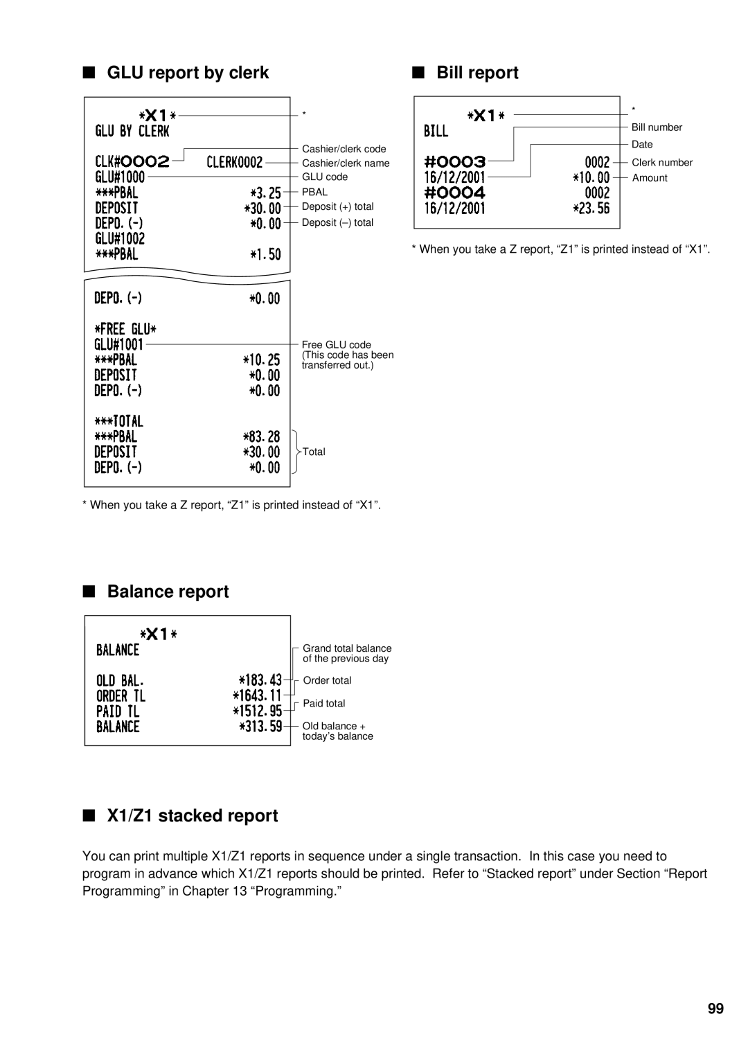 Sharp UP-600 instruction manual GLU report by clerk Bill report, Balance report, X1/Z1 stacked report 