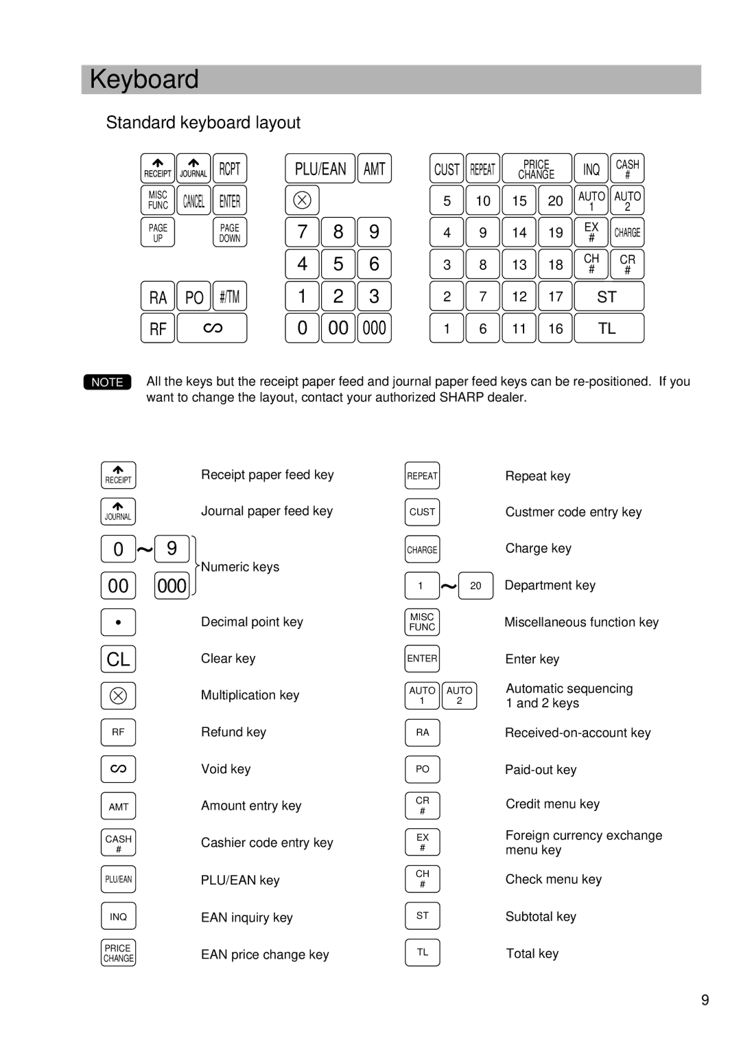 Sharp UP-600 instruction manual Keyboard, Standard keyboard layout 