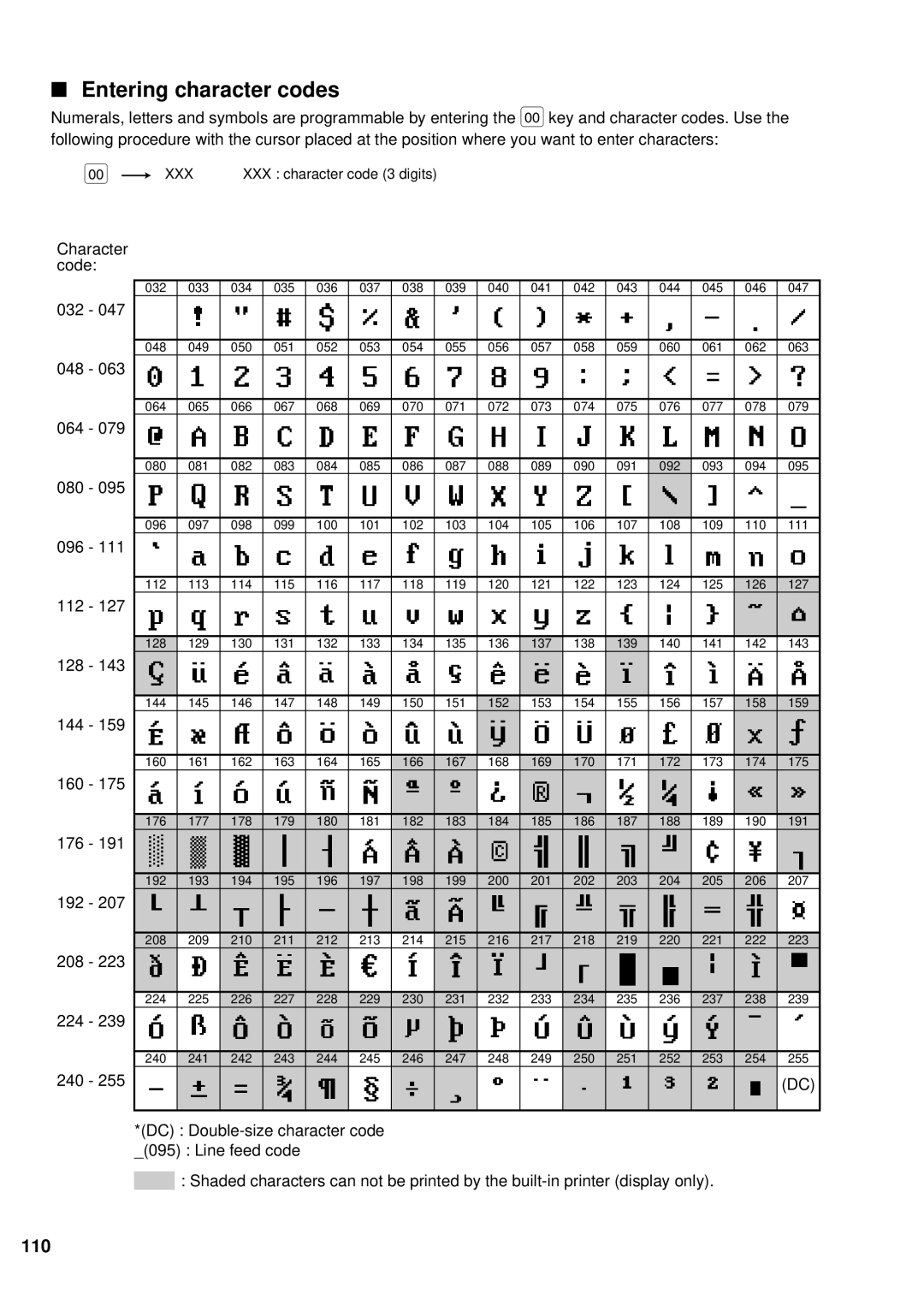 Sharp UP-600 instruction manual Entering character codes, 110 