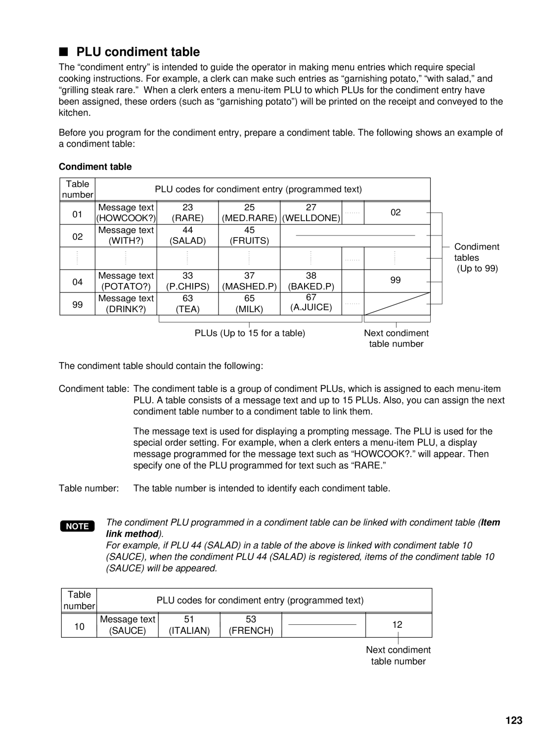 Sharp UP-600 instruction manual PLU condiment table, 123, Condiment table 