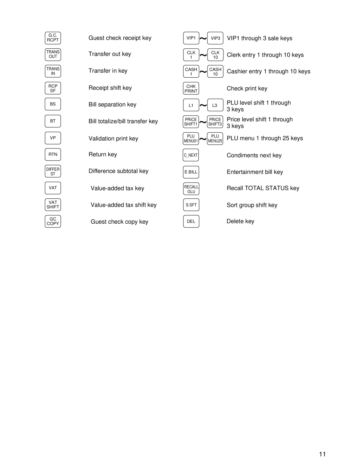 Sharp UP-600 instruction manual Guest check receipt key 