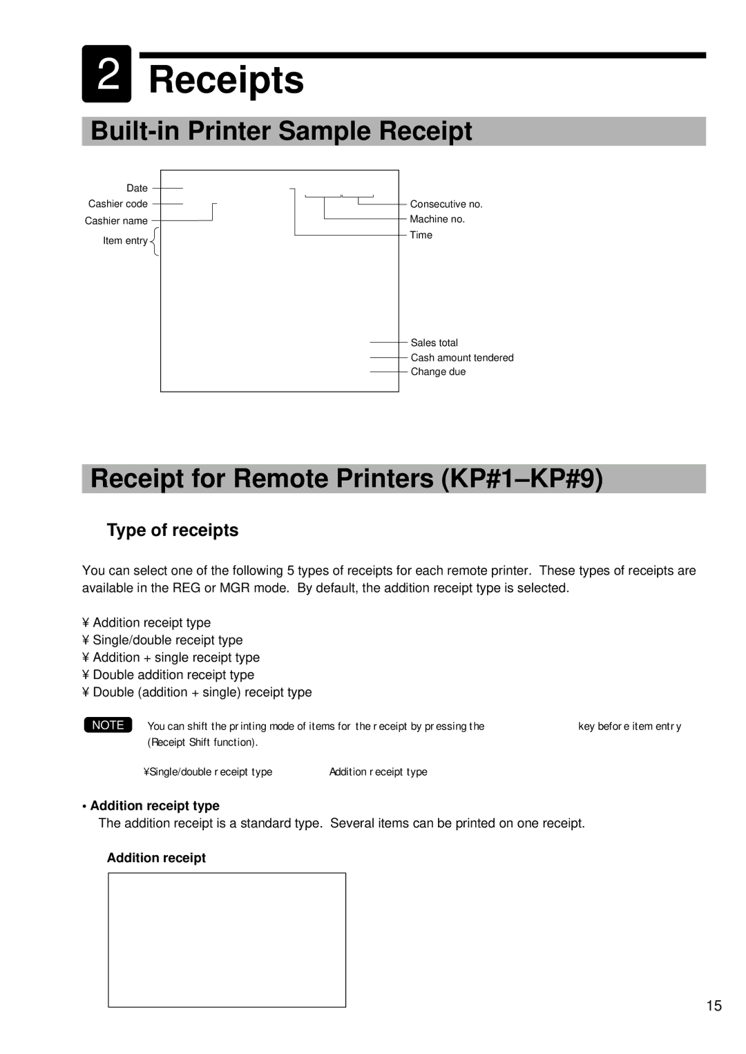 Sharp UP-600 Receipts, Built-in Printer Sample Receipt, Receipt for Remote Printers KP#1-KP#9, Type of receipts 