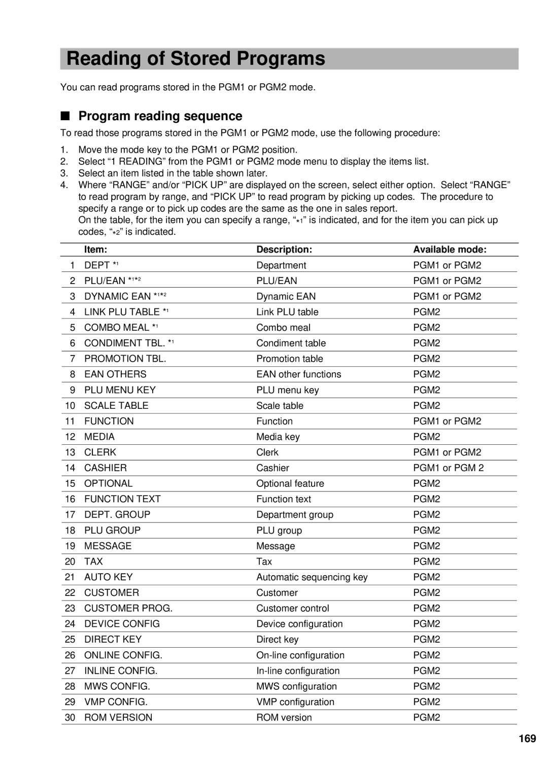 Sharp UP-600 instruction manual Reading of Stored Programs, Program reading sequence, 169, Description Available mode 