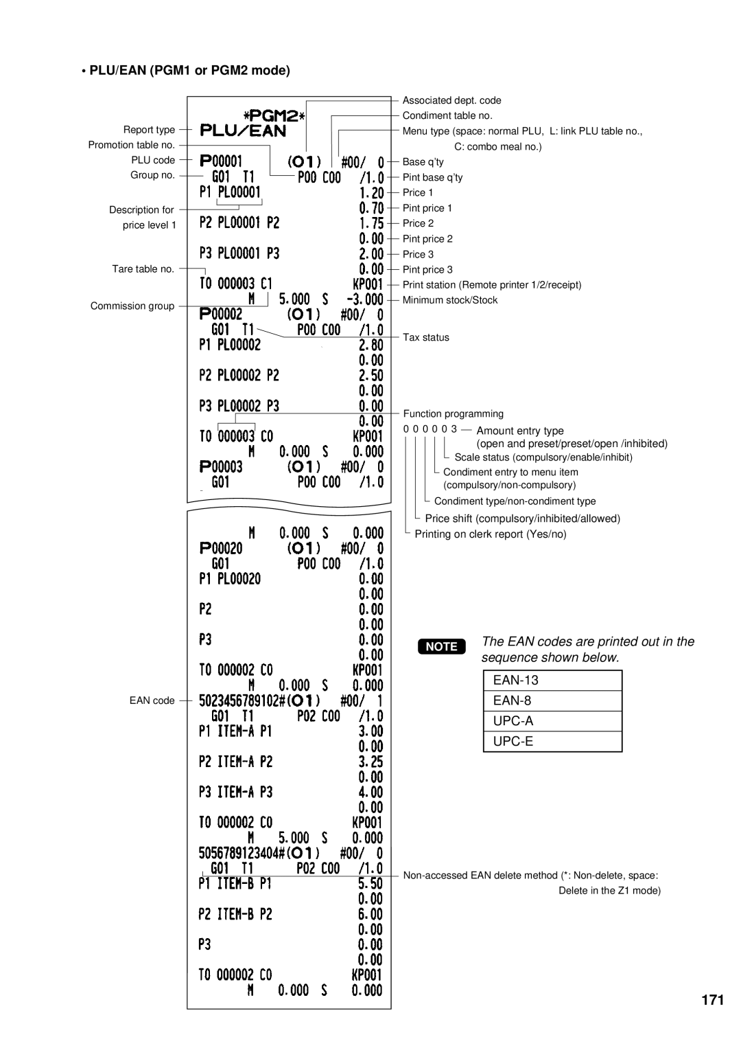 Sharp UP-600 instruction manual 171, PLU/EAN PGM1 or PGM2 mode 