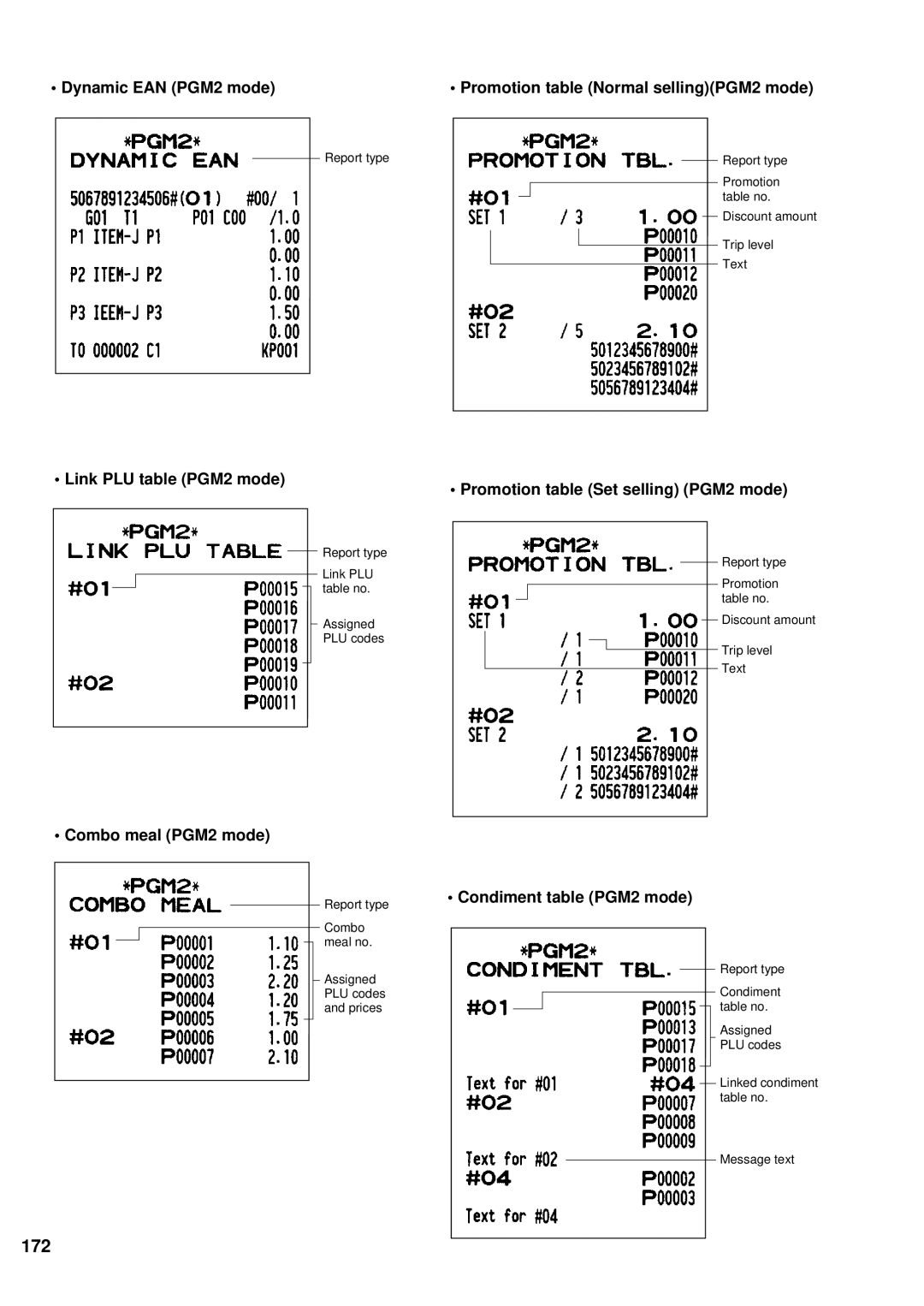 Sharp UP-600 instruction manual 172 