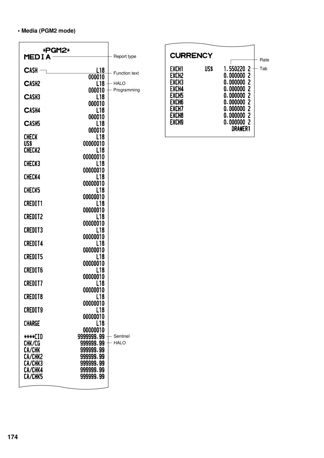 Sharp UP-600 instruction manual 174, Media PGM2 mode 