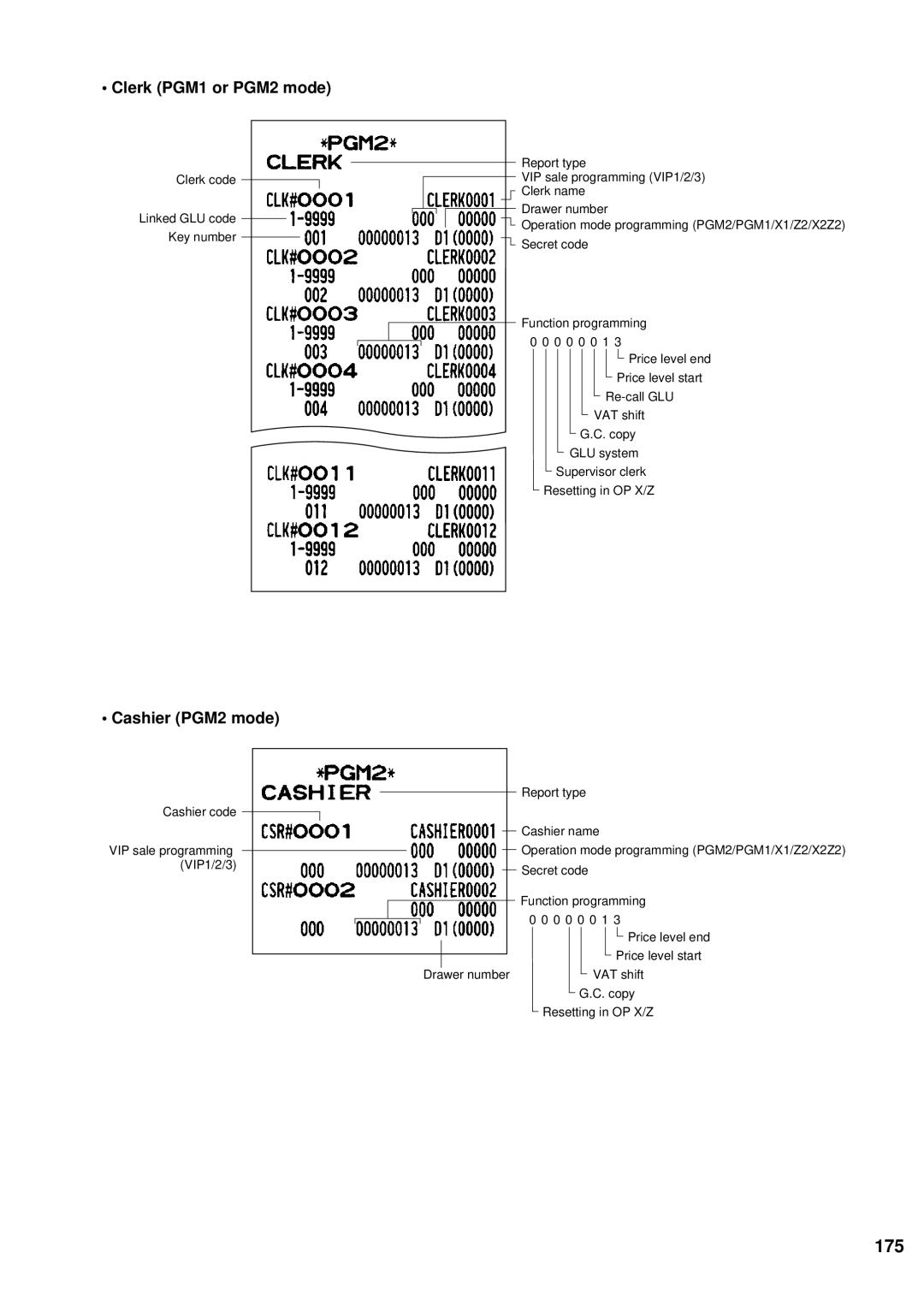 Sharp UP-600 instruction manual 175, Clerk PGM1 or PGM2 mode, Cashier PGM2 mode 