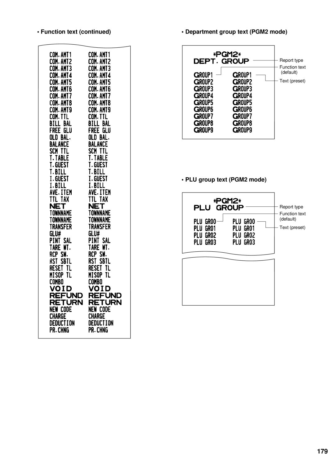 Sharp UP-600 instruction manual 179, Function text Department group text PGM2 mode, PLU group text PGM2 mode 