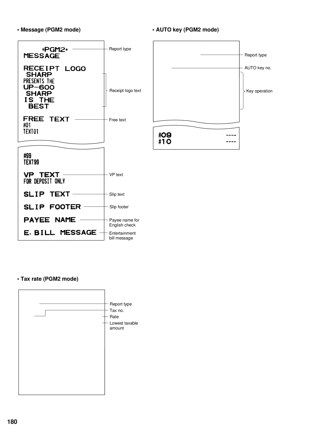 Sharp UP-600 instruction manual 180, Message PGM2 mode Auto key PGM2 mode, Tax rate PGM2 mode 