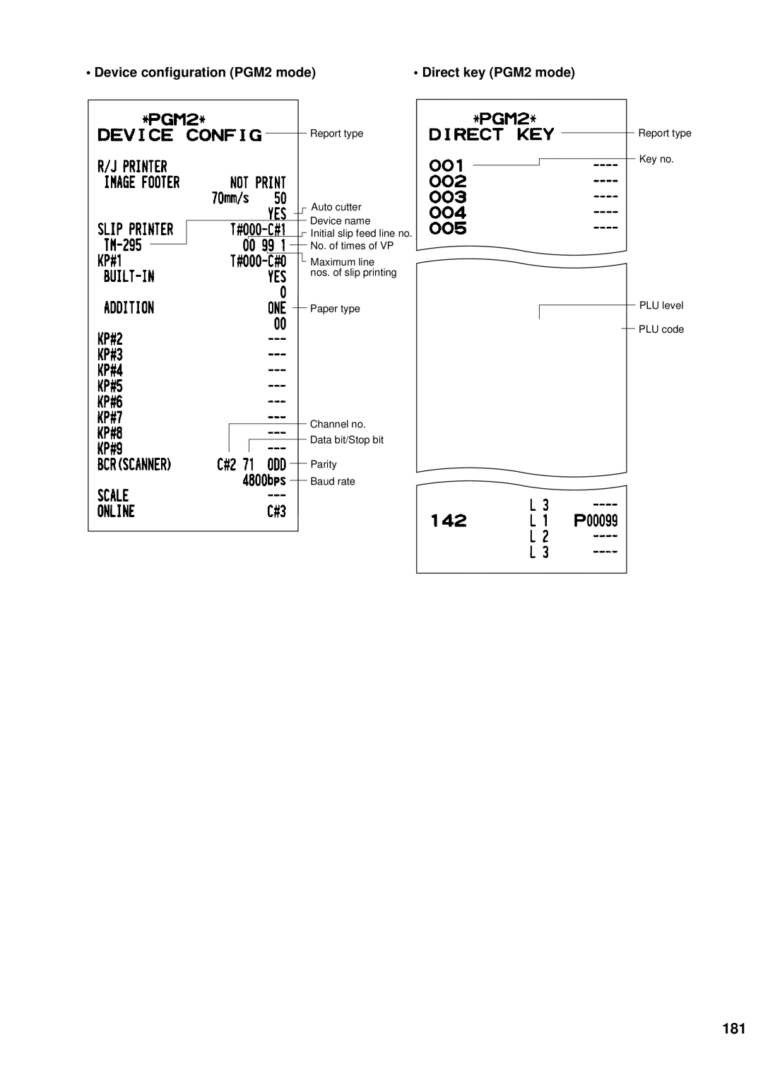 Sharp UP-600 instruction manual 181, Device configuration PGM2 mode Direct key PGM2 mode 