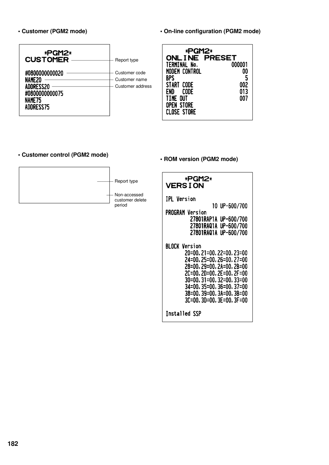 Sharp UP-600 182, Customer PGM2 mode On-line configuration PGM2 mode, Customer control PGM2 mode ROM version PGM2 mode 