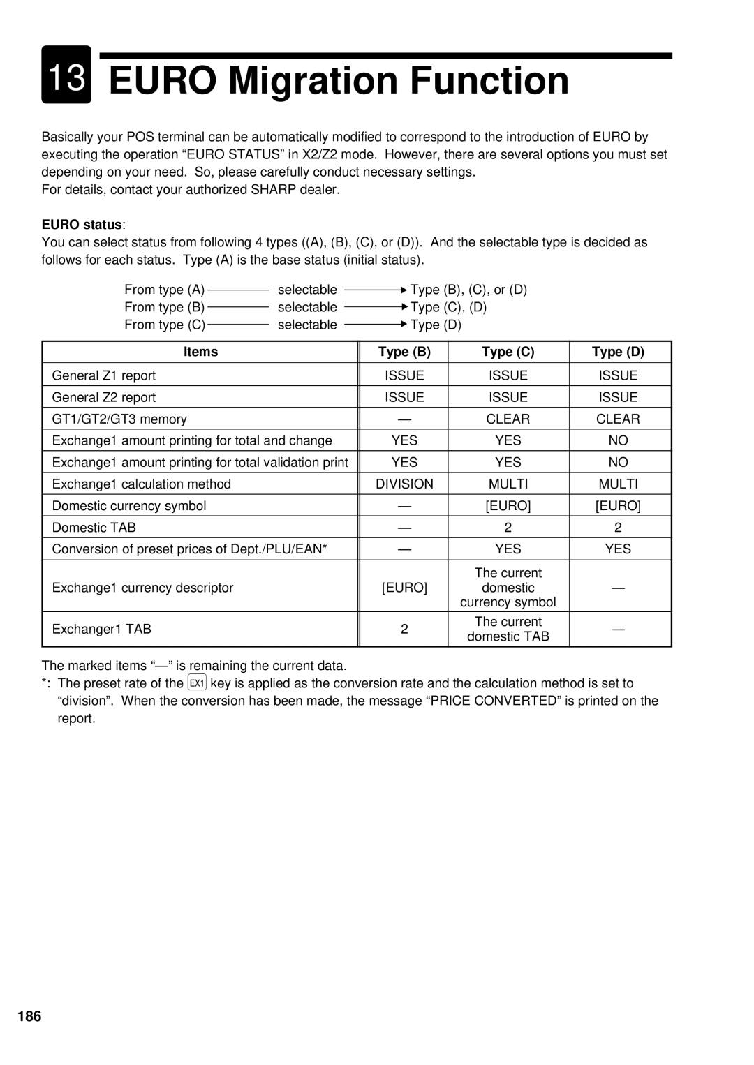 Sharp UP-600 instruction manual Euro Migration Function, 186, Euro status, Items Type B Type C Type D 