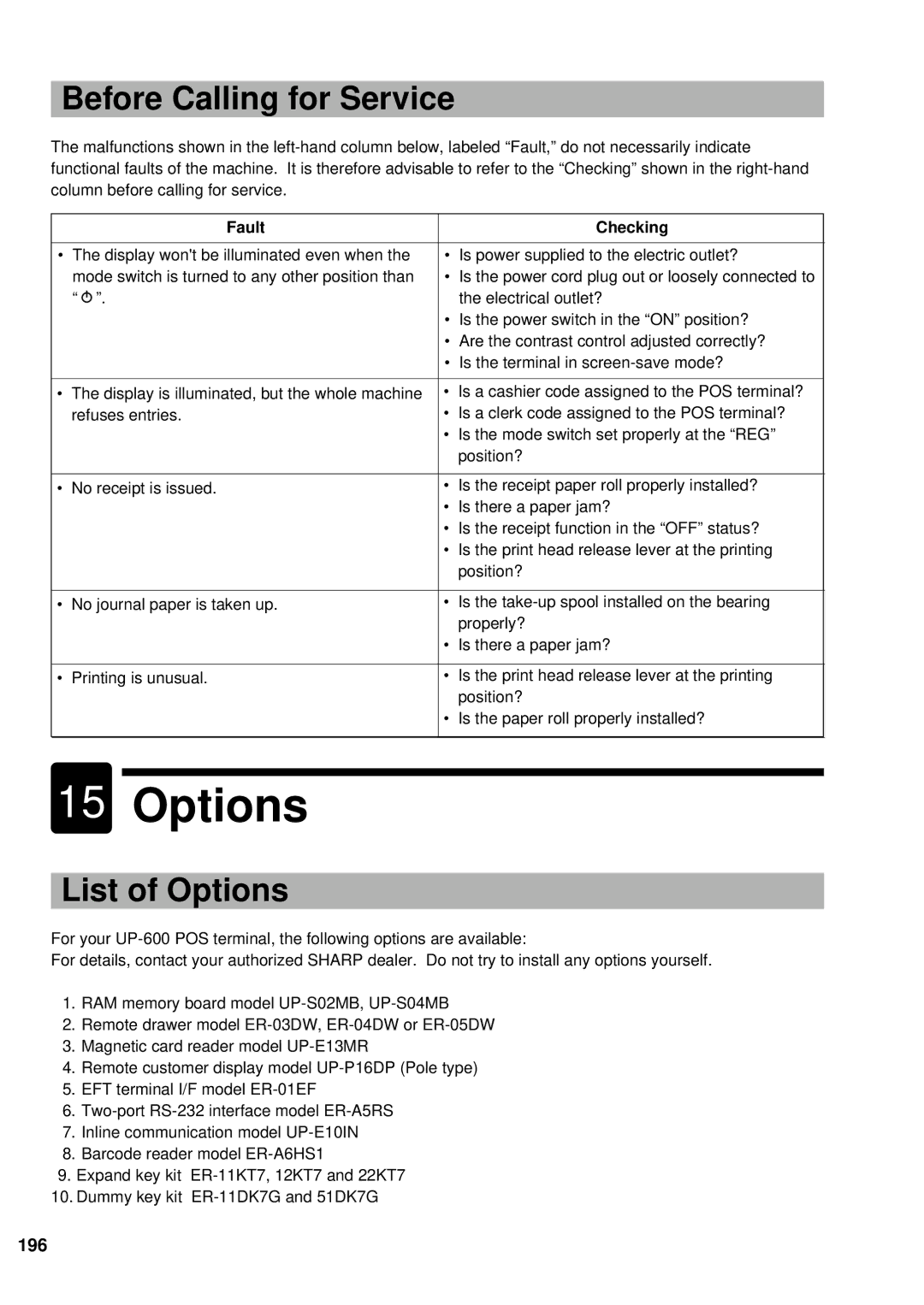 Sharp UP-600 instruction manual Before Calling for Service, List of Options, 196, Fault Checking 