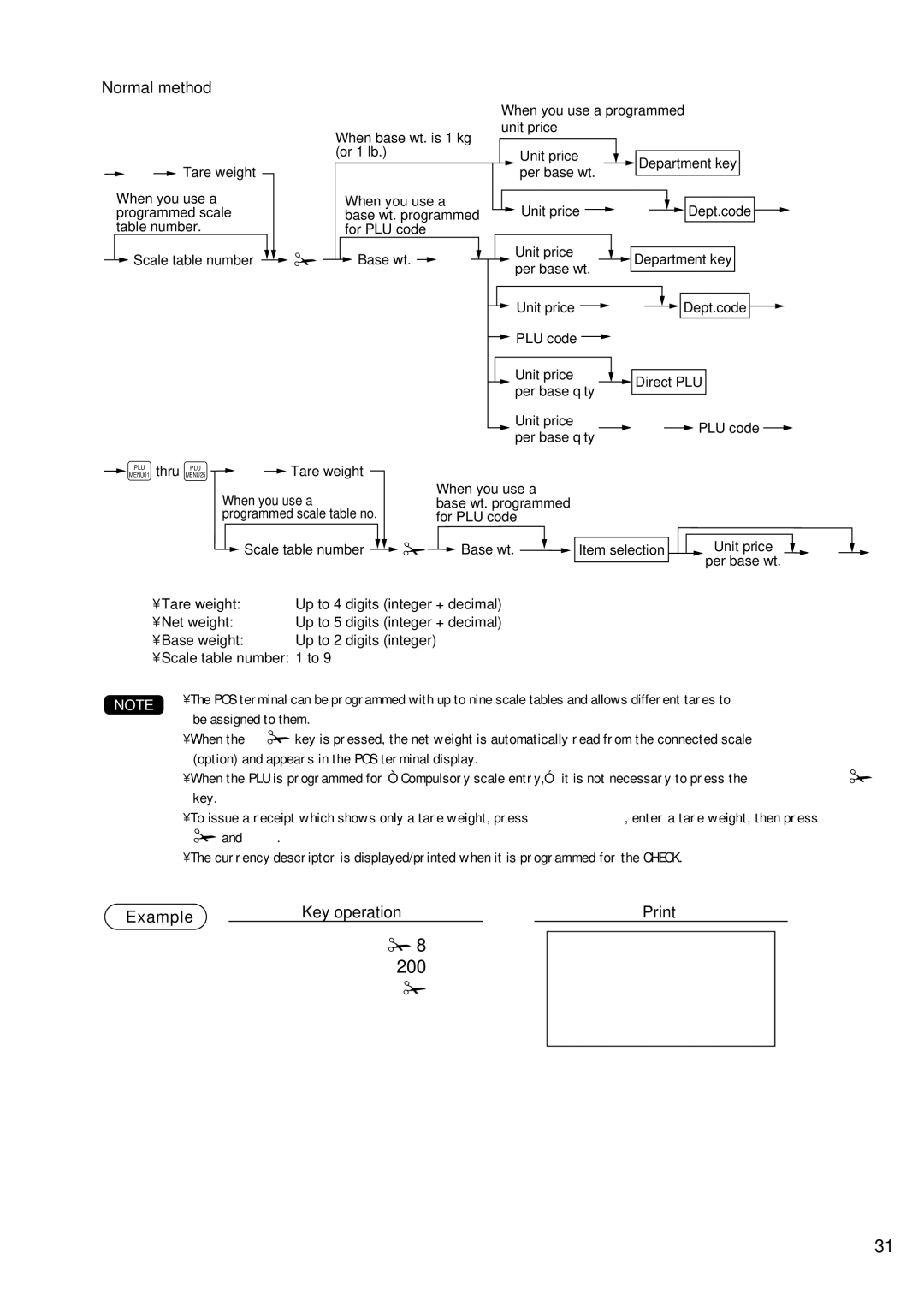 Sharp UP-600 instruction manual S 0 c, Normal method 