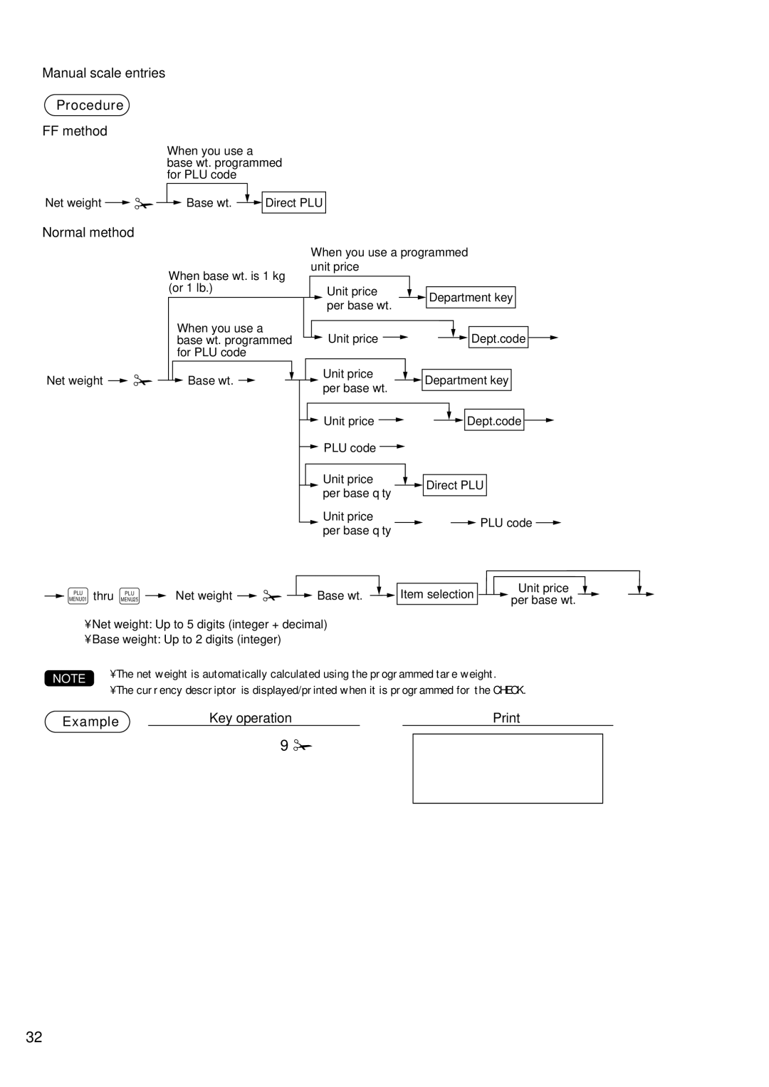 Sharp UP-600 instruction manual 0 c, Manual scale entries Procedure FF method 