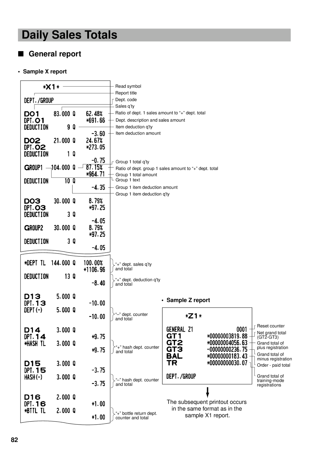 Sharp UP-600 instruction manual Daily Sales Totals, General report, Sample X report, Sample Z report 