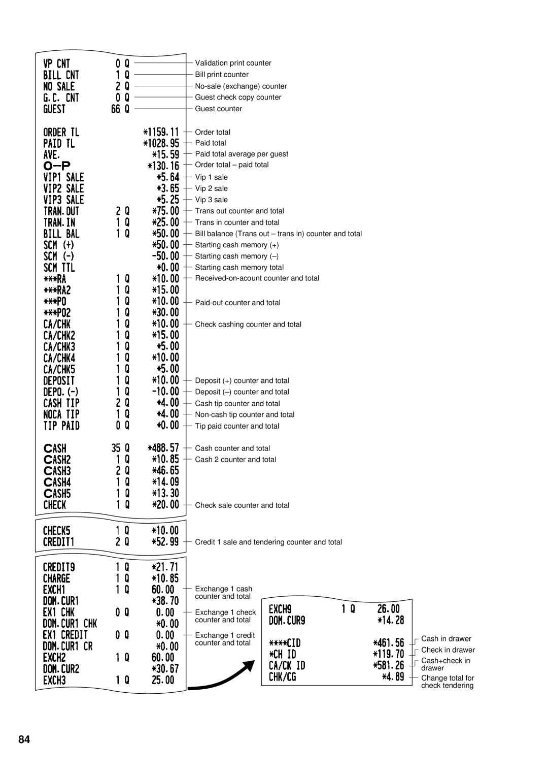 Sharp UP-600 instruction manual Check tendering 