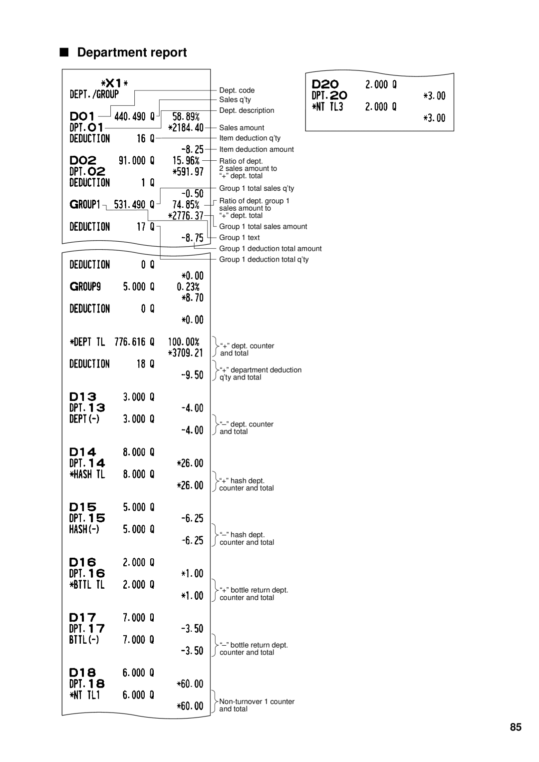 Sharp UP-600 instruction manual Department report 