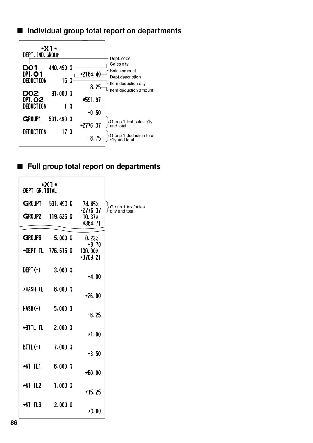 Sharp UP-600 instruction manual Individual group total report on departments, Full group total report on departments 