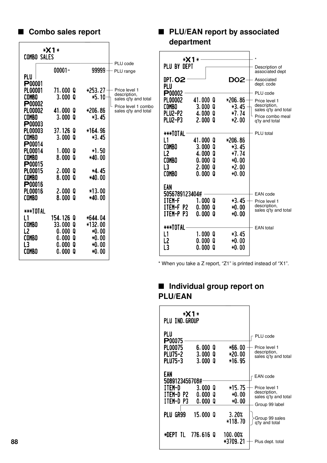 Sharp UP-600 instruction manual Combo sales report PLU/EAN report by associated Department, Individual group report on 