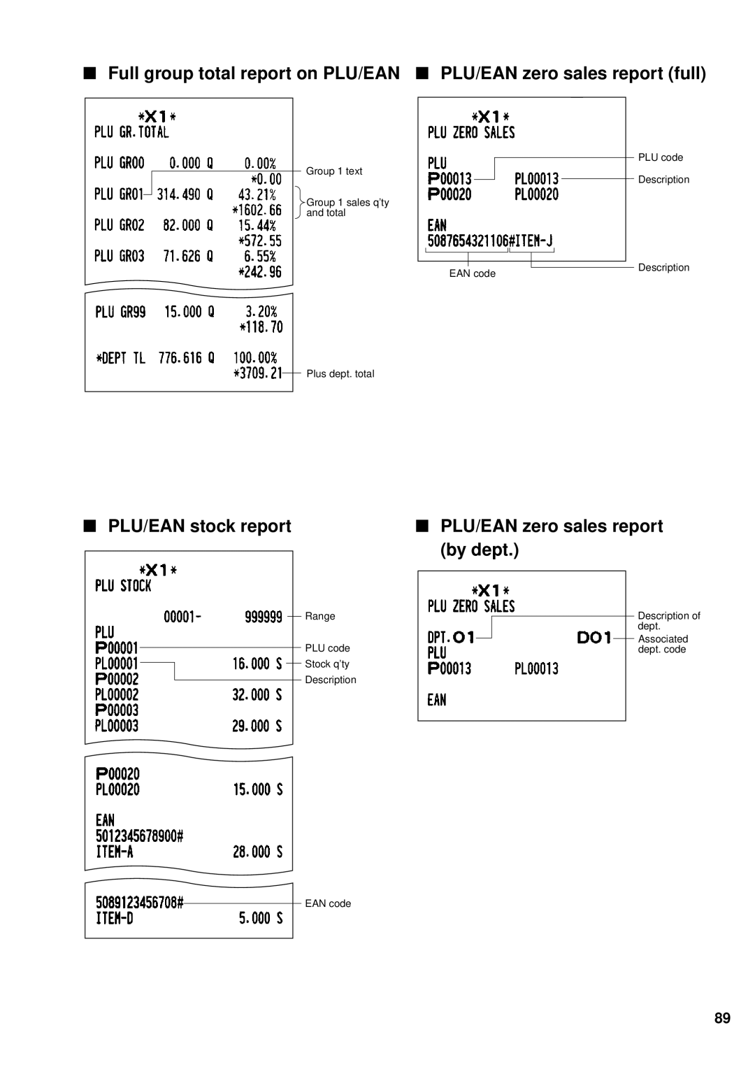 Sharp UP-600 instruction manual PLU/EAN stock report, PLU/EAN zero sales report by dept 