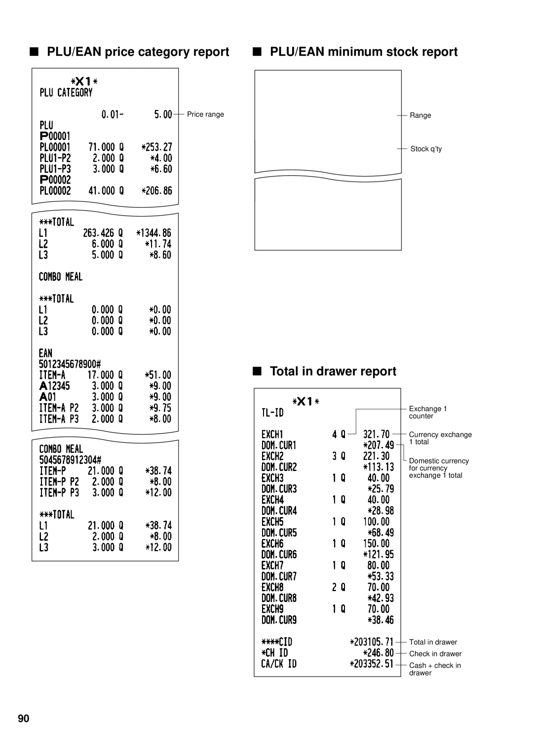 Sharp UP-600 instruction manual PLU/EAN price category report PLU/EAN minimum stock report, Total in drawer report 