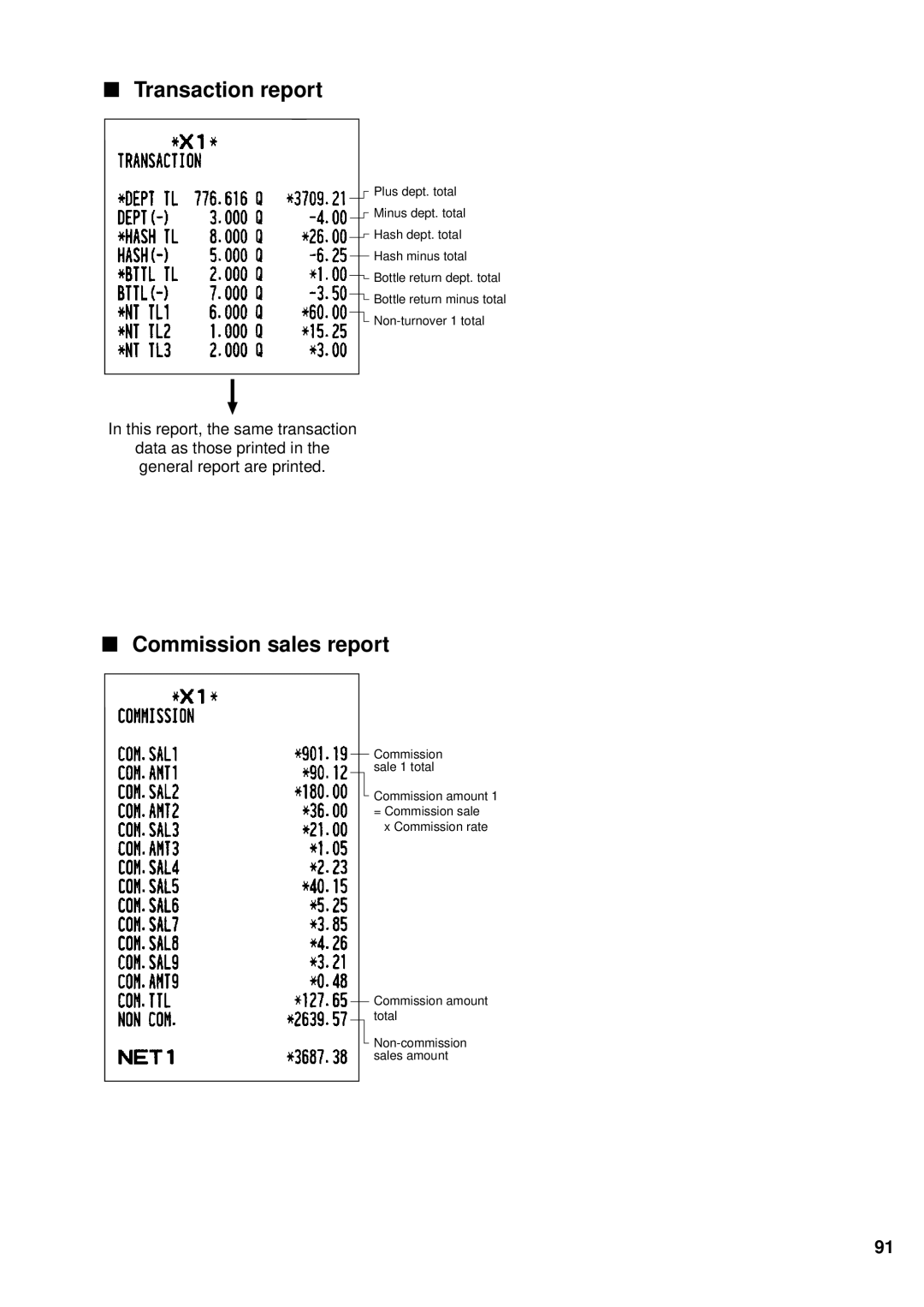 Sharp UP-600 instruction manual Transaction report, Commission sales report 