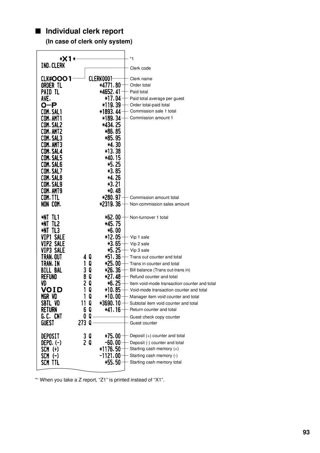 Sharp UP-600 instruction manual Individual clerk report, Case of clerk only system 