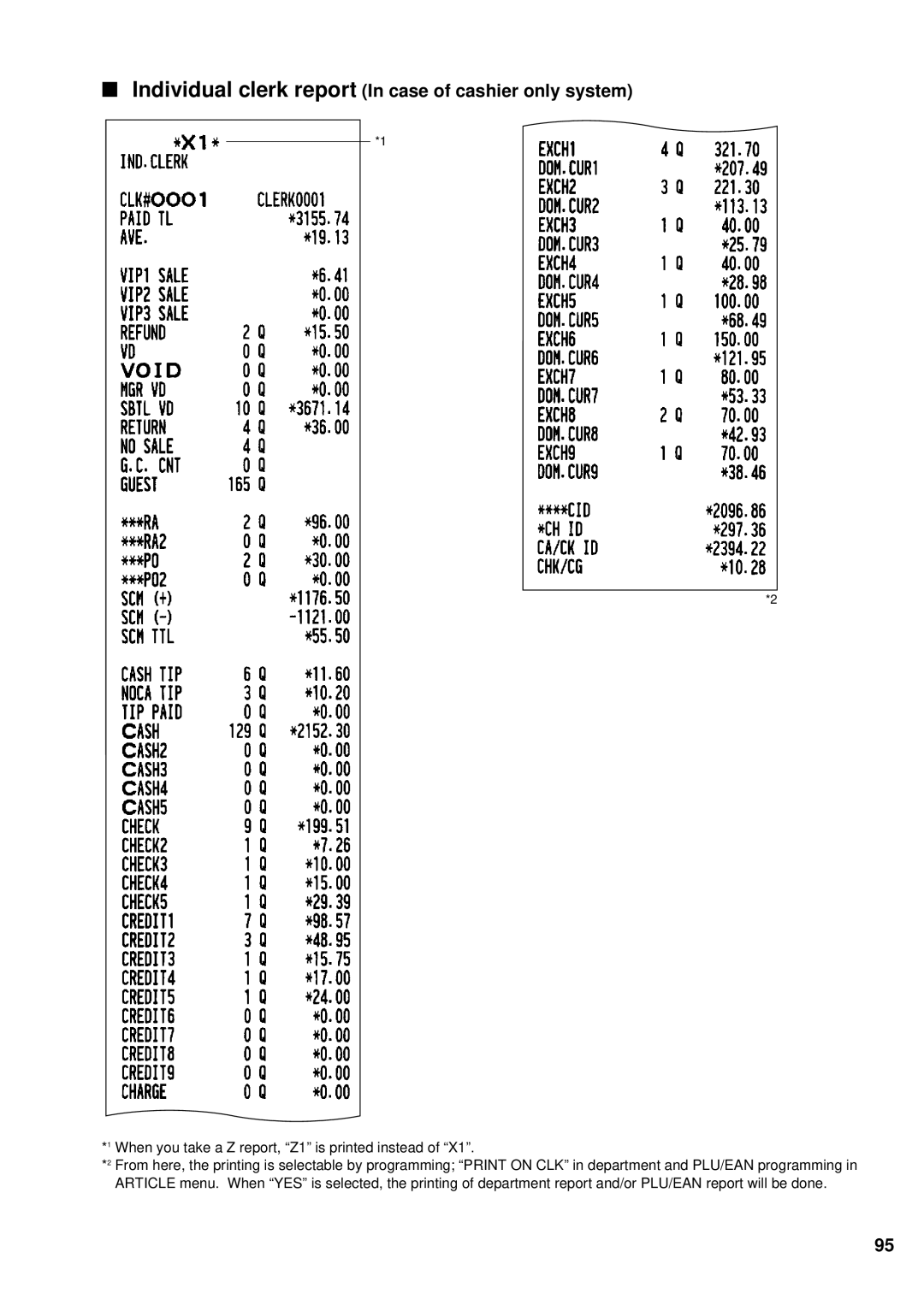 Sharp UP-600 instruction manual Individual clerk report In case of cashier only system 