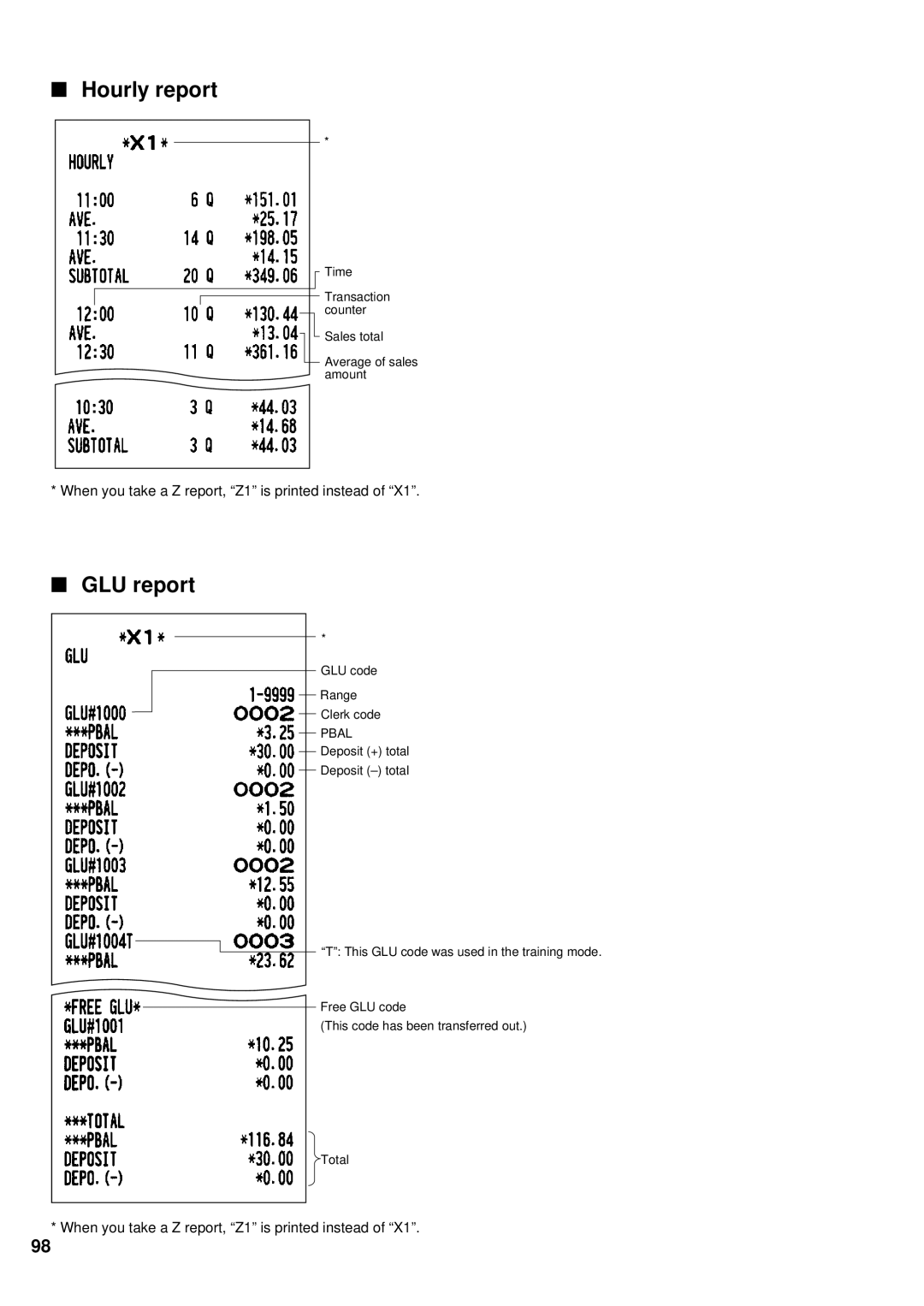 Sharp UP-700 instruction manual Hourly report, GLU report 