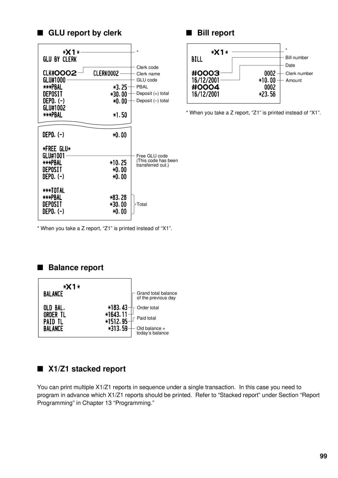 Sharp UP-700 instruction manual GLU report by clerk Bill report, Balance report, X1/Z1 stacked report 