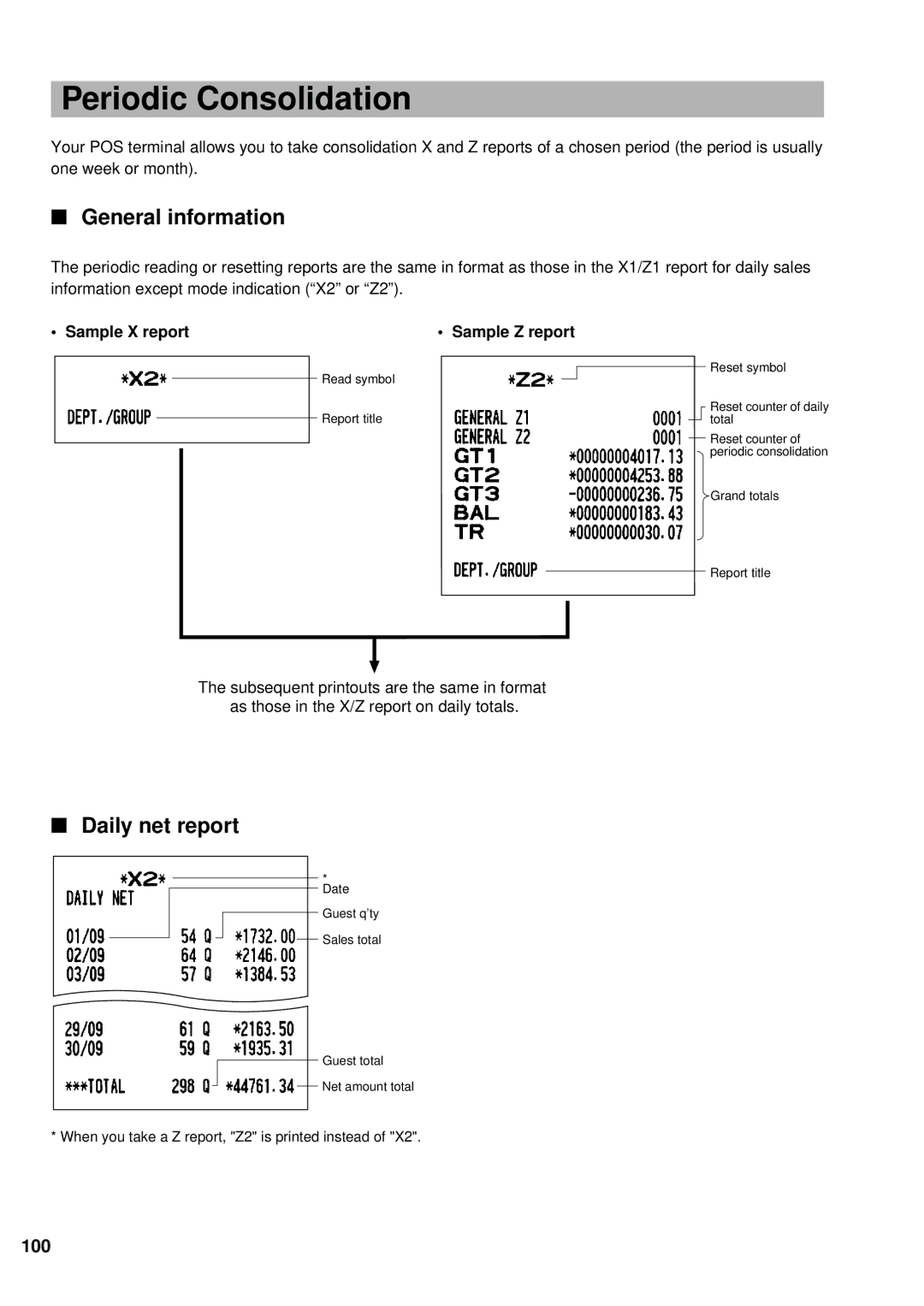 Sharp UP-700 Periodic Consolidation, General information, Daily net report, 100, Sample X report Sample Z report 