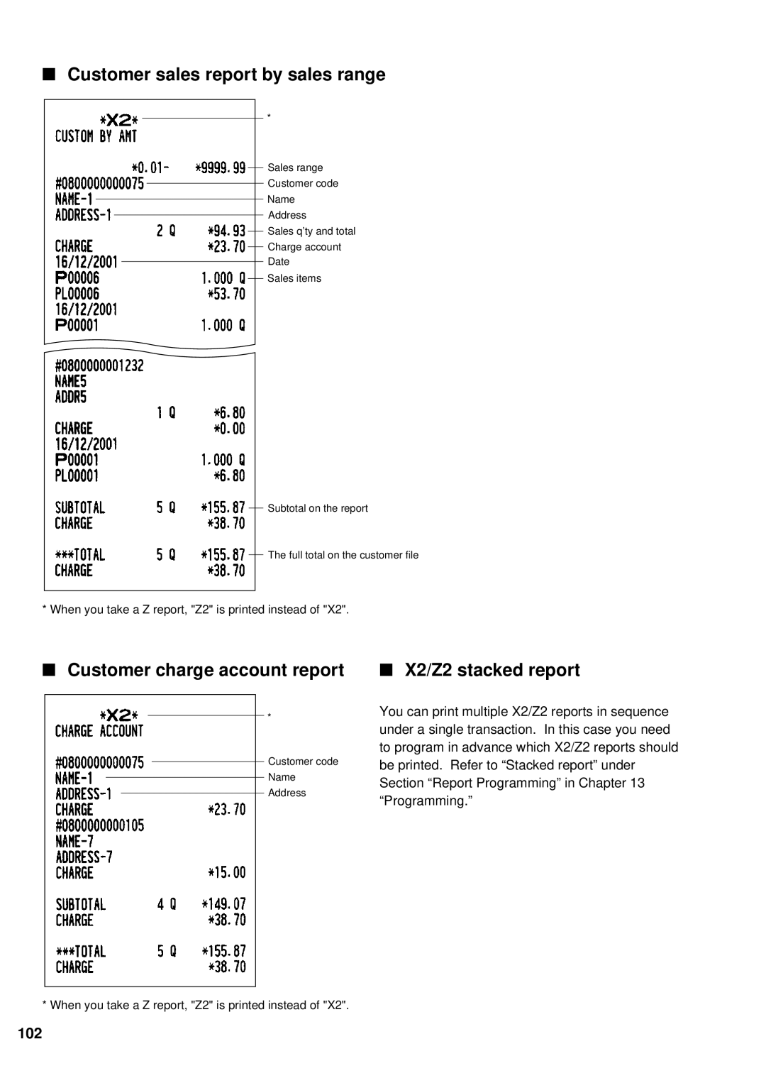 Sharp UP-700 Customer sales report by sales range, Customer charge account report, X2/Z2 stacked report, 102 