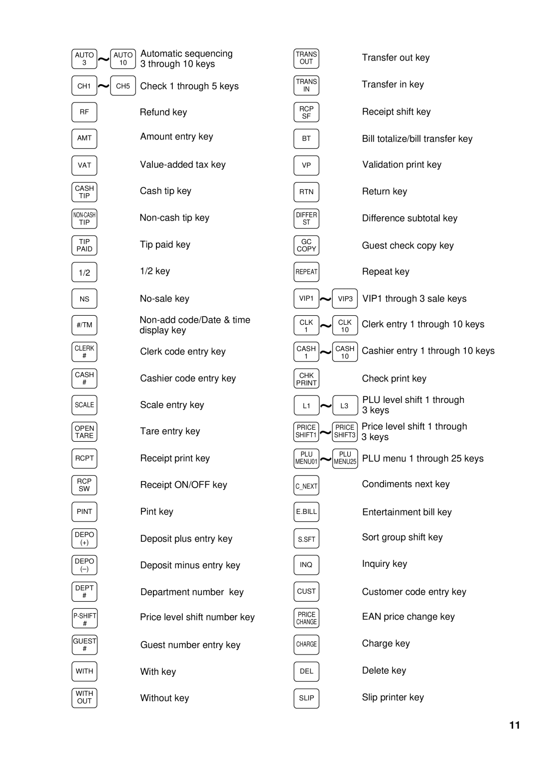 Sharp UP-700 instruction manual Automatic sequencing 