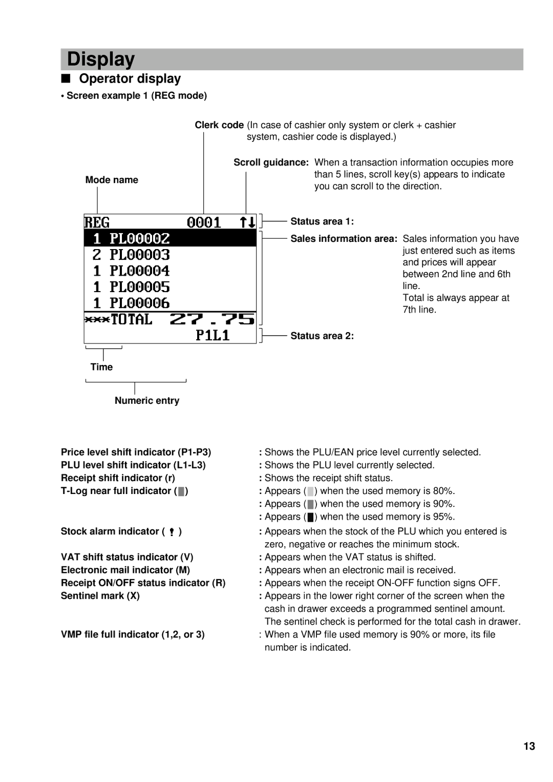 Sharp UP-700 Display, Operator display, Screen example 1 REG mode Mode name Time Numeric entry, Status area 