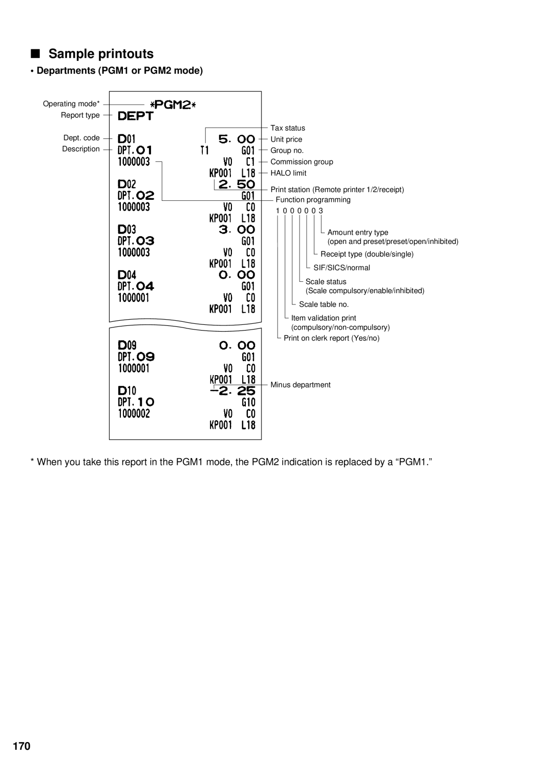 Sharp UP-700 instruction manual Sample printouts, 170, Departments PGM1 or PGM2 mode 