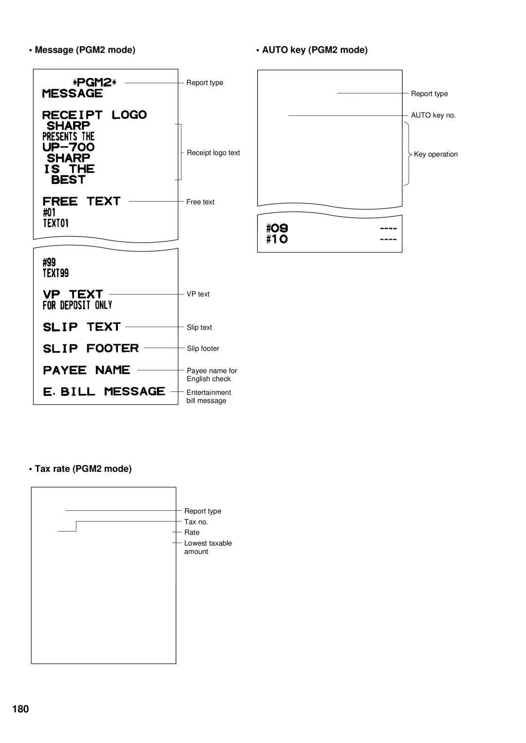 Sharp UP-700 instruction manual 180, Message PGM2 mode Auto key PGM2 mode, Tax rate PGM2 mode 