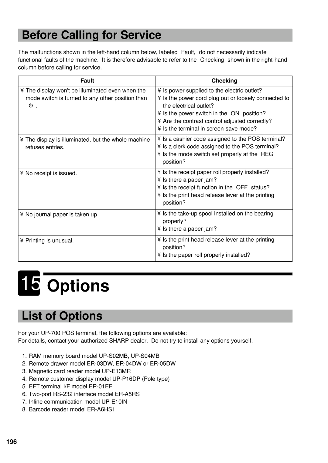 Sharp UP-700 instruction manual Before Calling for Service, List of Options, 196, Fault Checking 