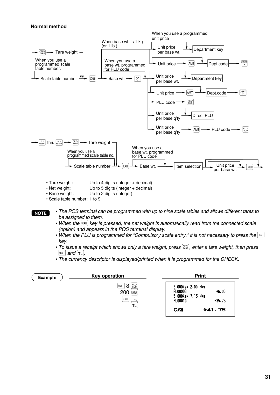 Sharp UP-700 instruction manual S 0 c, Normal method 