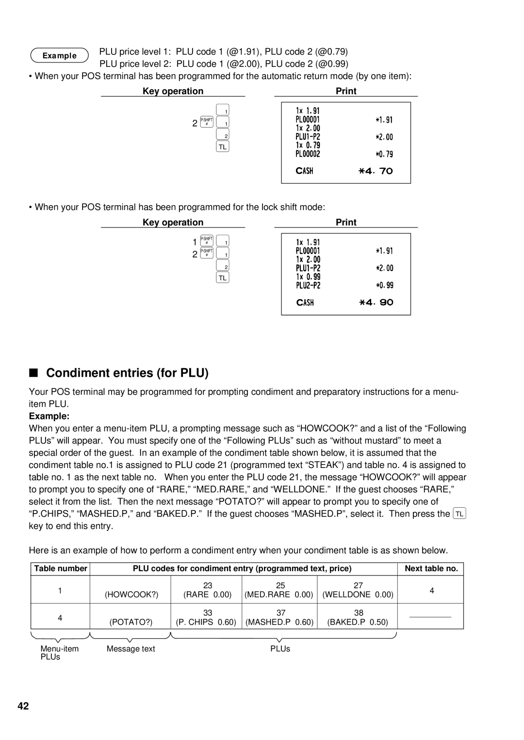 Sharp UP-700 instruction manual Condiment entries for PLU 