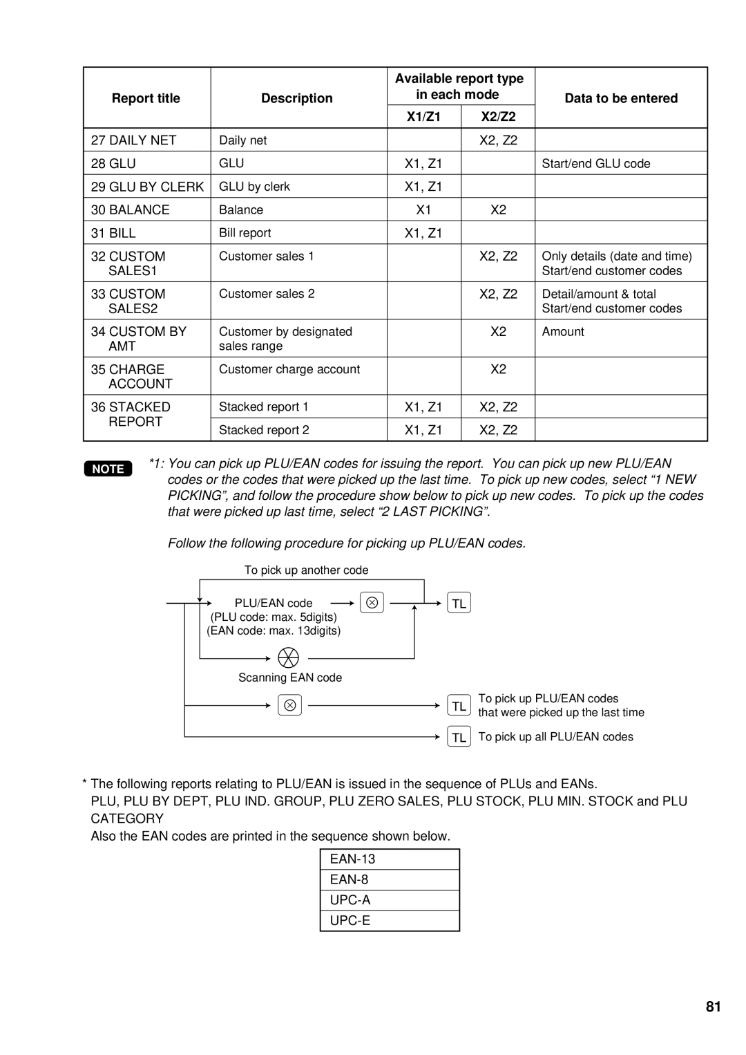 Sharp UP-700 instruction manual That were picked up last time, select 2 Last Picking 