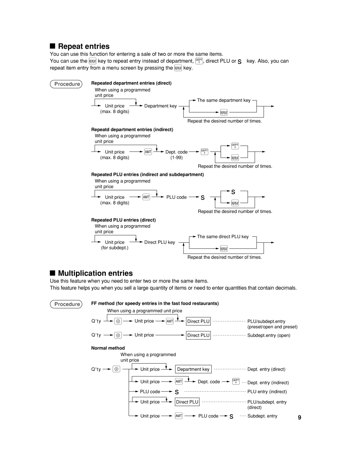 Sharp UP-810F, UP-800F user manual Repeat entries, Multiplication entries 