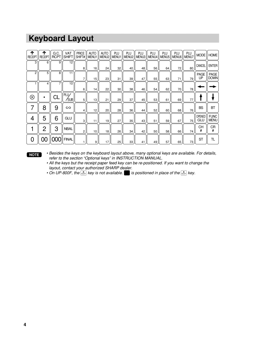 Sharp UP-800F, UP-810F user manual Keyboard Layout 