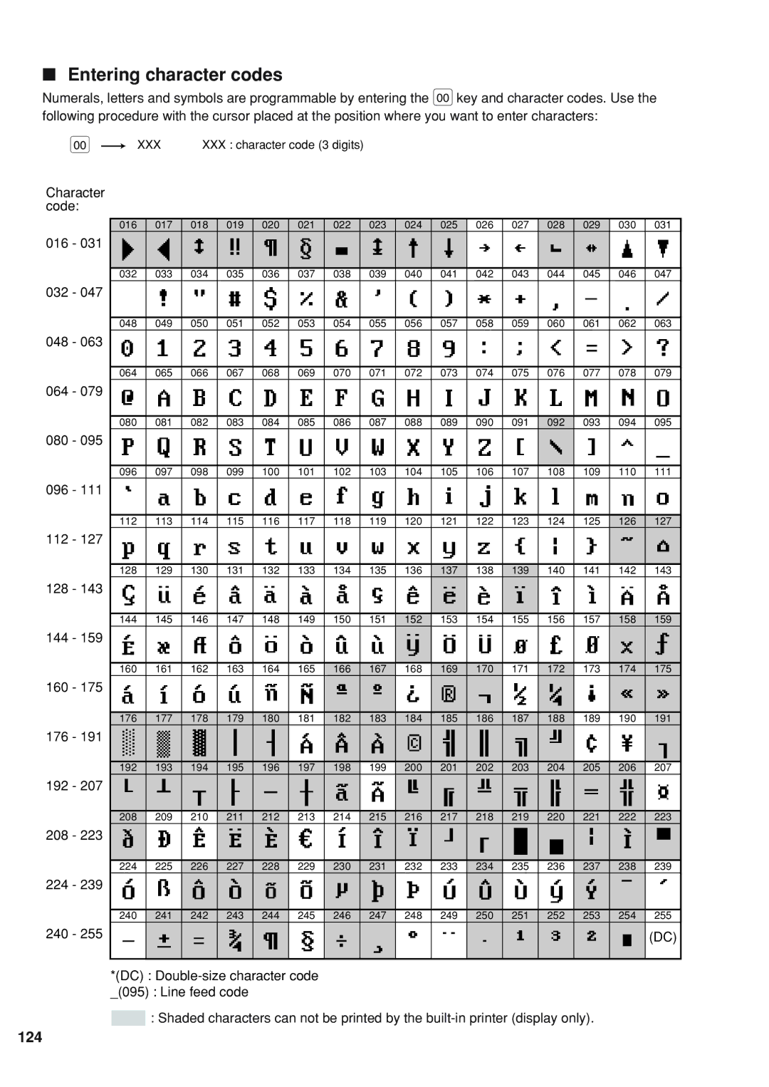 Sharp UP-820F instruction manual Entering character codes, 124, Character code 